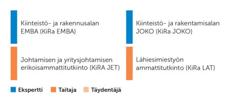 Johtaminen