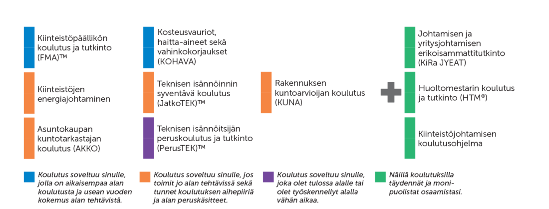 Kiinteistojen-kunto-ja-yllapito