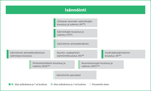 Isännöinti