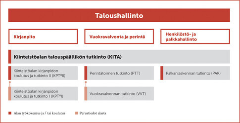 Taloushallinto 2016