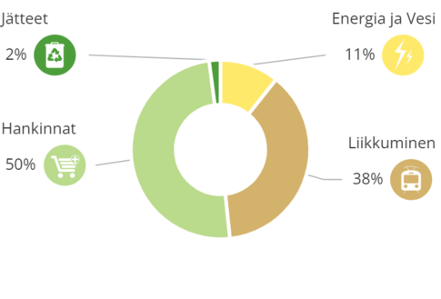 PÄÄSTÖJEN JAKAUTUMINEN TEEMOITTAIN 2023 kaikki