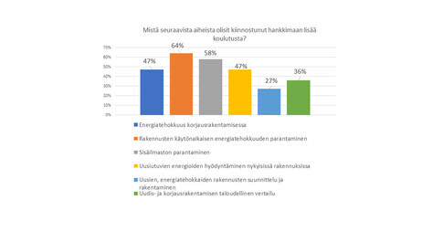 SEER_taulukko1