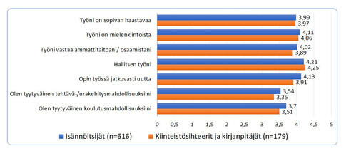 Työn sisältö