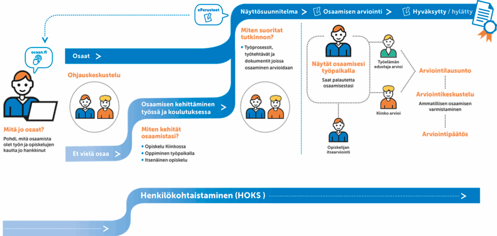 opintopolku_kiinko_reference